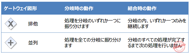 01-ゲートウェイ図形の意味