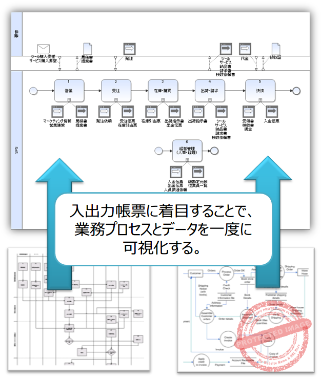 01-業務プロセスとデータを一度に可視化