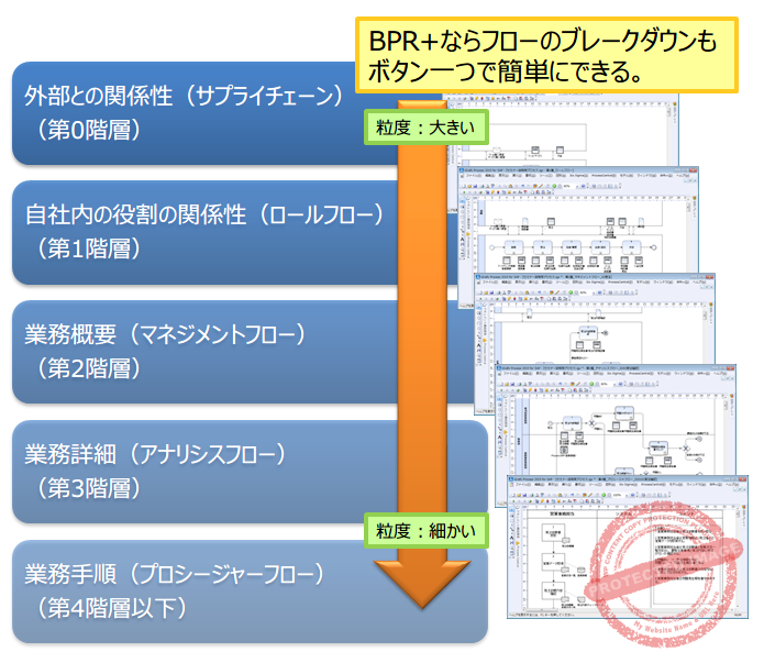 01-BPR+ならフローのブレークダウンも～