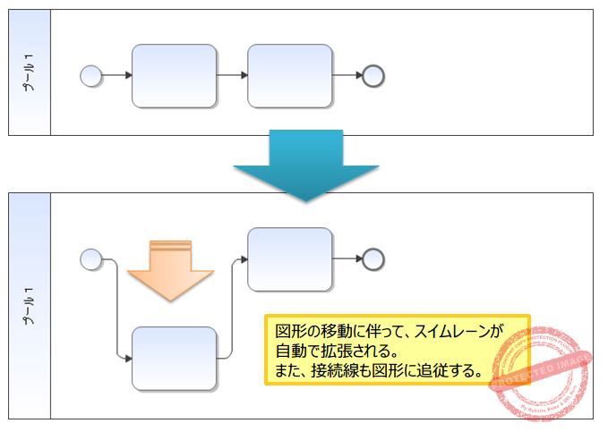 01-BPMN作図時の図形移動