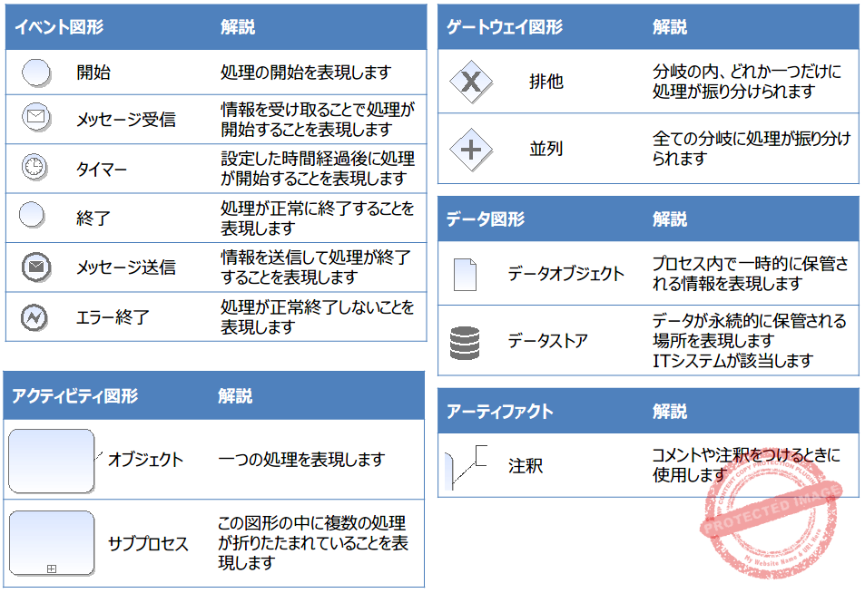 03-BPMN図形一覧