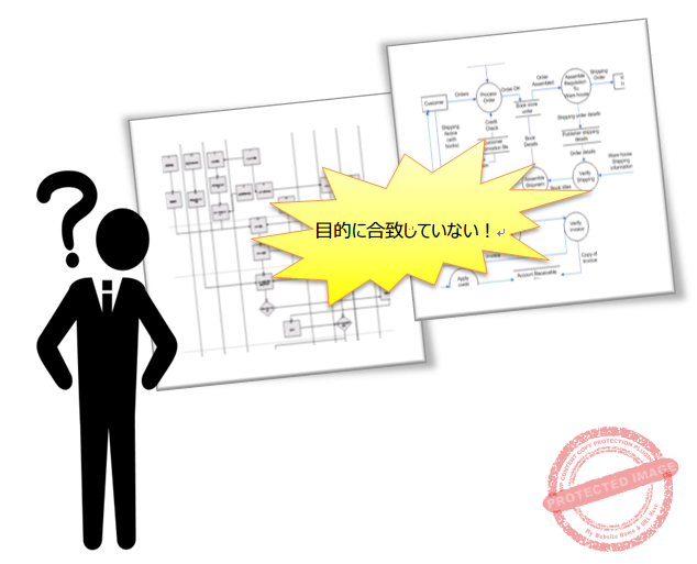 01-目的に対して最適な粒度のフローチャートを検討