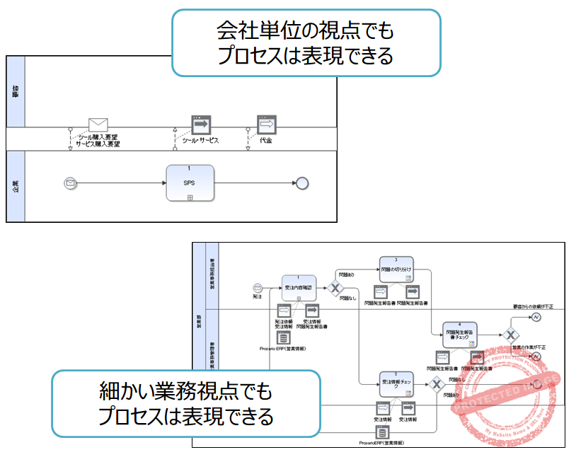 02-細かい業務視点でもプロセスは表現できる
