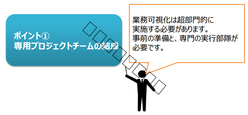 01-専用プロジェクトチームの結成