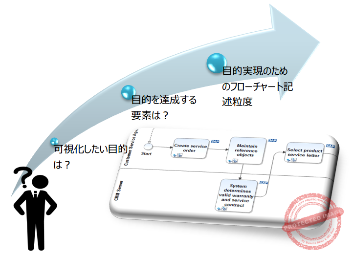 01-可視化の目的に応じて情報が変わる