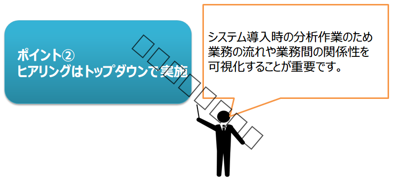 02-ヒアリングはトップダウンで実施