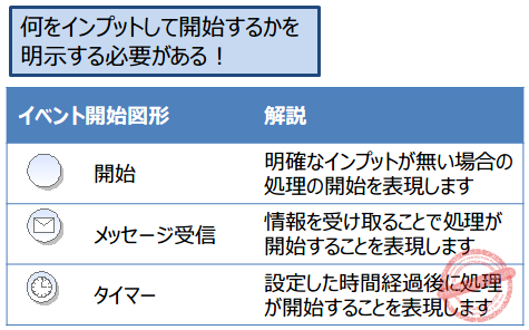 02-イベント図形はデータの出発点
