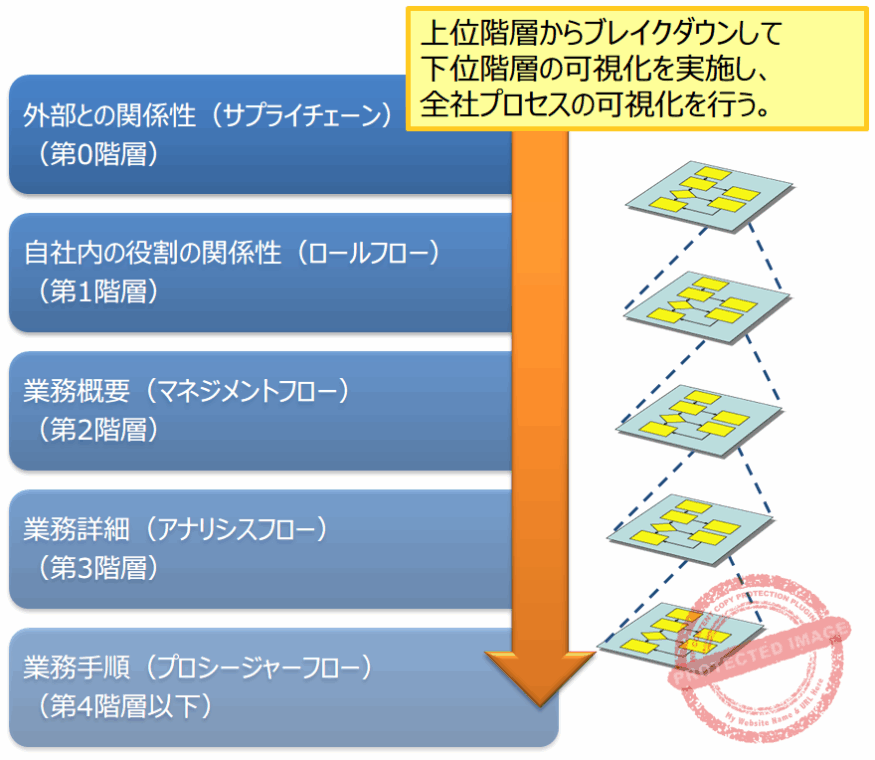 03-上位階層からブレイクダウンして下位階層の可視化を実施