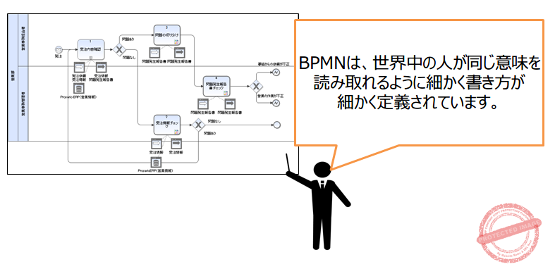 01-BPMNは世界標準の記法