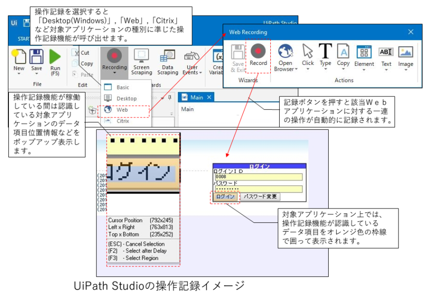 03_UiPath Studio（ユーアイパス スタジオ）の操作記録イメージ
