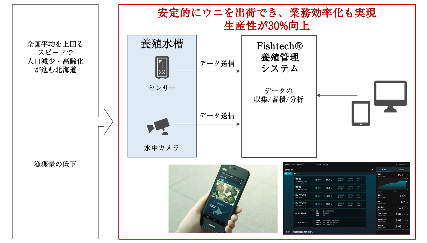 事例_Fishtech