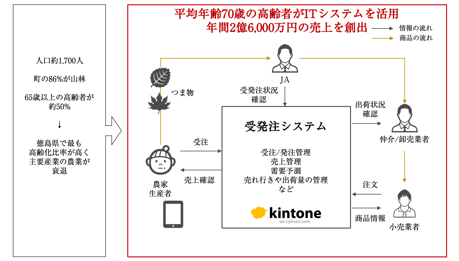 事例_上勝町