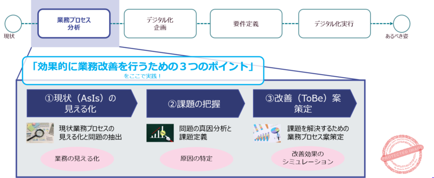 【業務改善】効果を最大化させるための進め方とは? - DXナビ - ITによる業務改革のための情報サイト