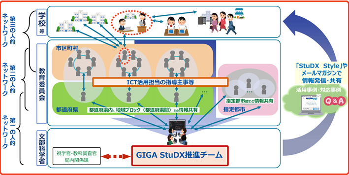  GIGA StuDX推進チームの発足