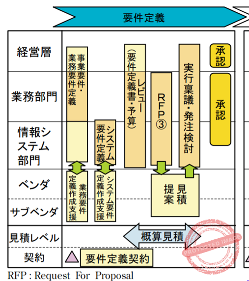 超上流工程とは?概要から流れ、取り組みのコツまでを徹底解説 - DXナビ - ITによる業務改革のための情報サイト