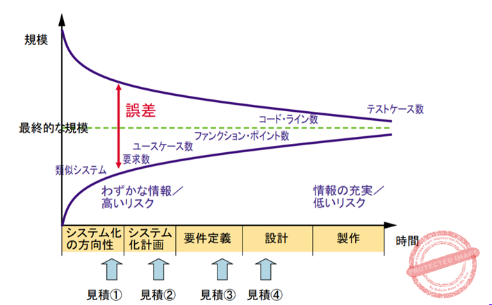 超上流工程とは?概要から流れ、取り組みのコツまでを徹底解説 - DXナビ - ITによる業務改革のための情報サイト