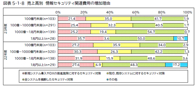 画像2 2025年問題とは?特に影響があると予想される業界、IT・情報システム目線での課題と対処方法をご紹介