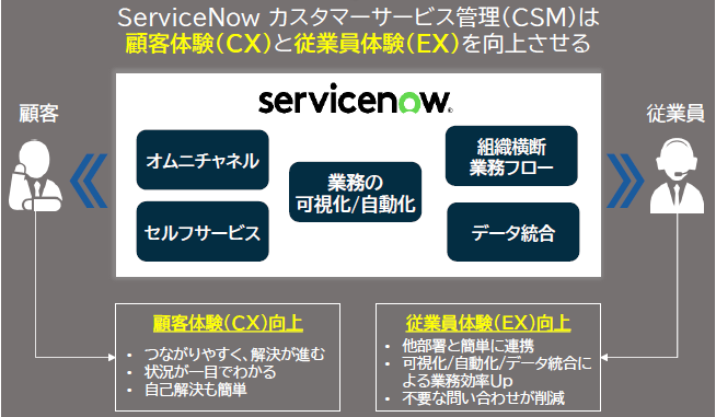 【デジタルサイネージガイド #02】デジタルサイネージ7つの導入ステップ